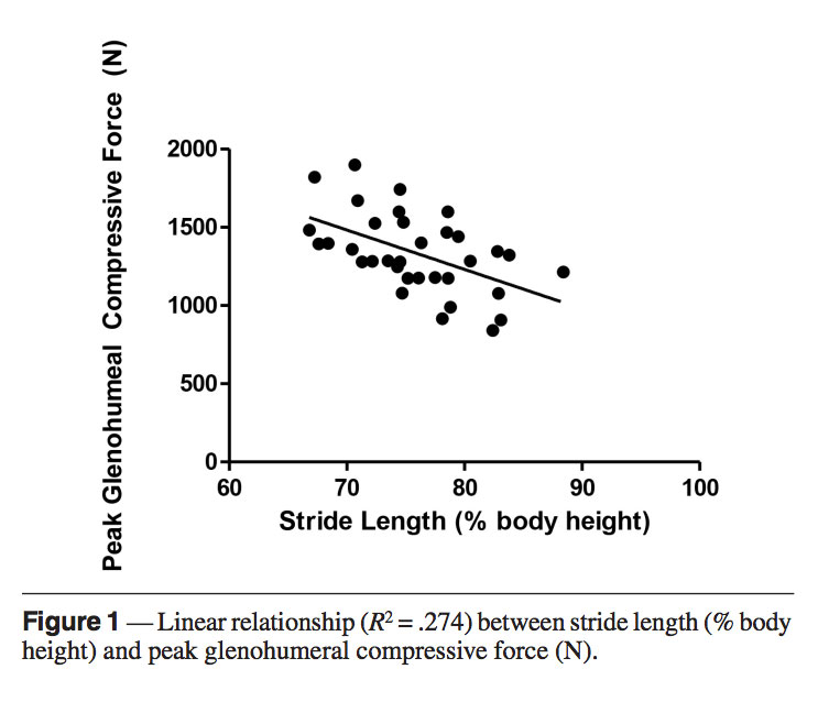 stridelength Increase Pitching Velocity