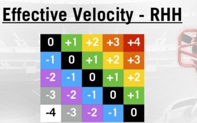 Effective Velocity At The MLB Level